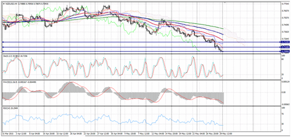 Forex-Market