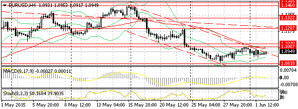 HY Markets