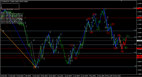 Forex-Market