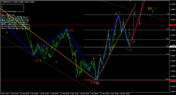 Forex-Market