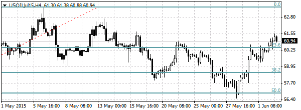 HY Markets