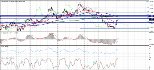 Forex-Market