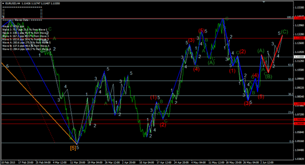 Forex-Market