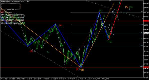 Forex-Market