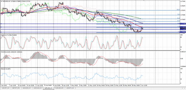 Forex-Market