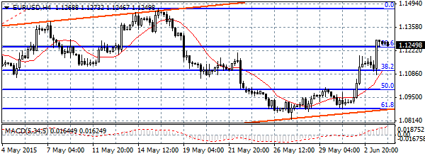 HY Markets