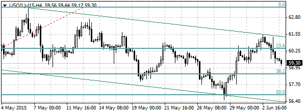 HY Markets