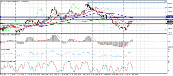 Forex-Market