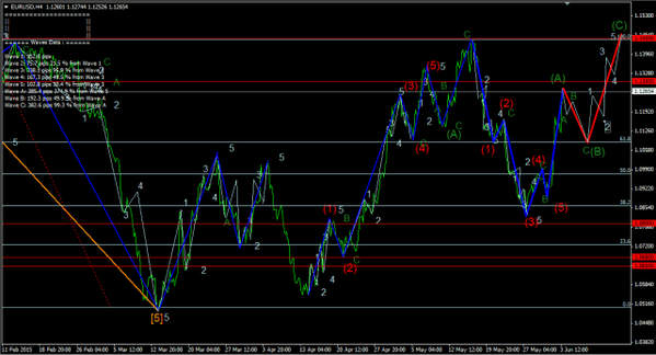 Forex-Market