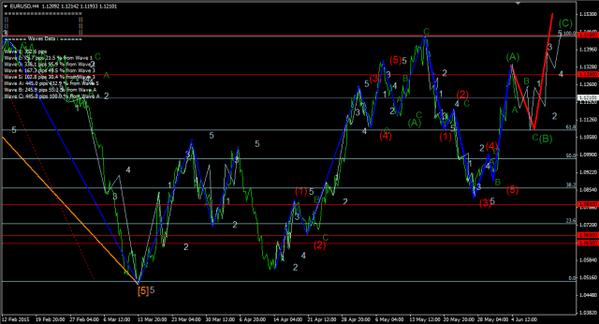 Forex-Market