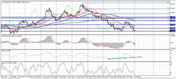 Forex-Market