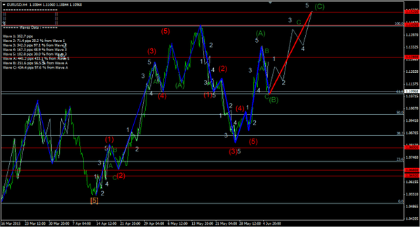 Forex-Market