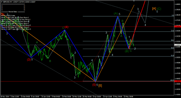 Forex-Market