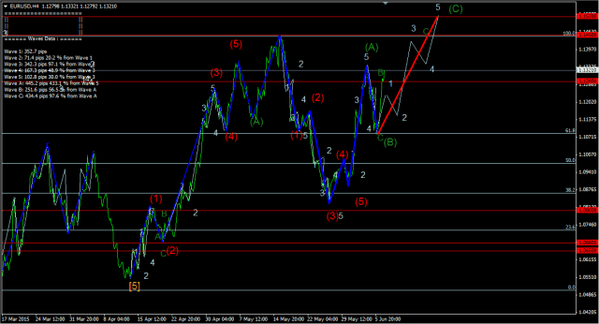 Forex-Market