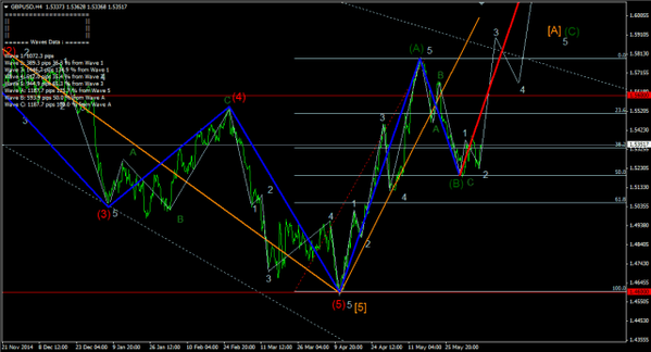 Forex-Market 