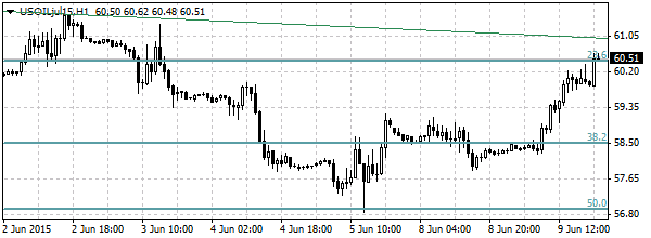 HY Markets