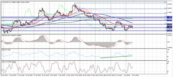 Forex-Market