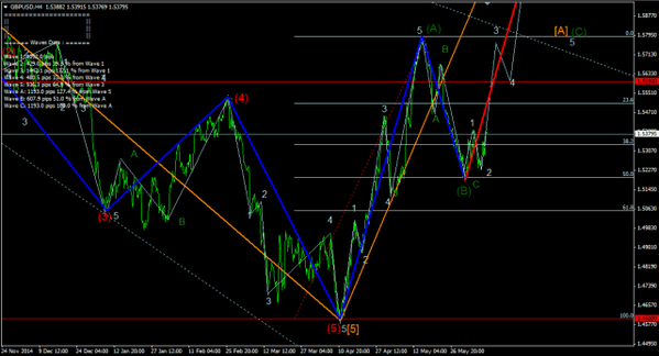 Forex-Market