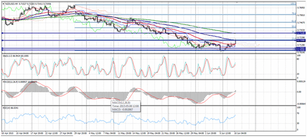 Forex-Market