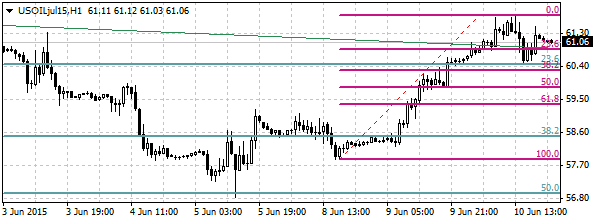 HY Markets