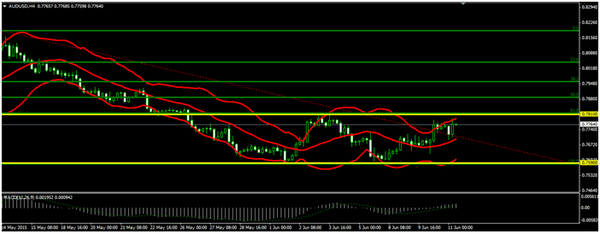 Forex-Market