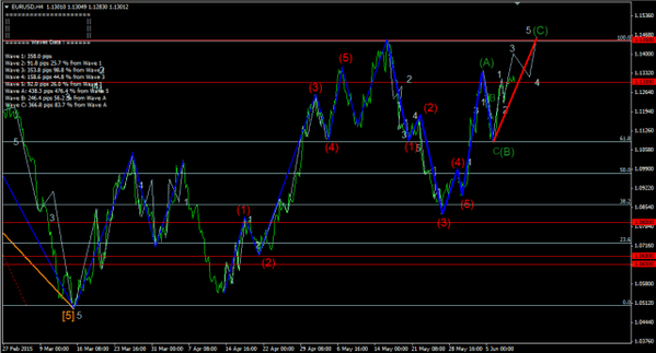 Forex-Market