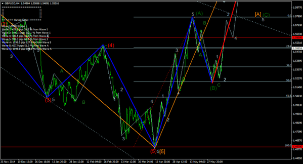 Forex-Market