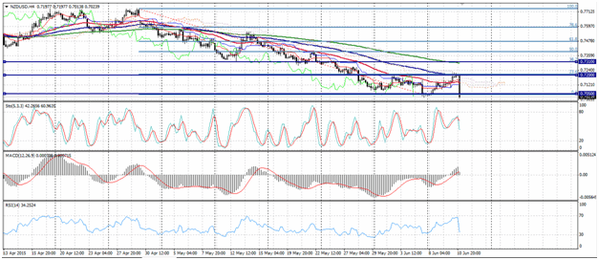 Forex-Market