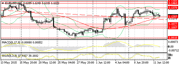 HY Markets