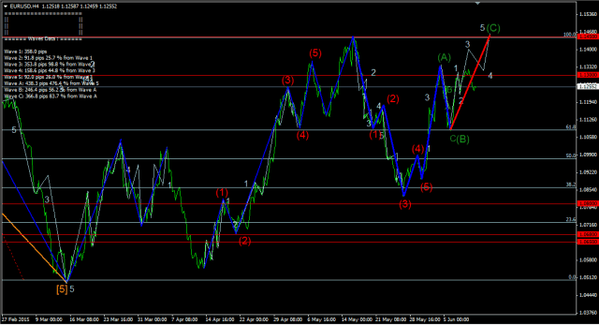 Forex-Market