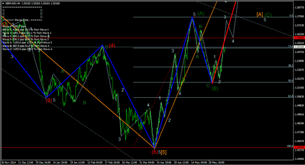 Forex-Market