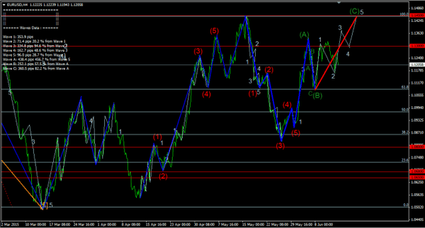 Forex-Market