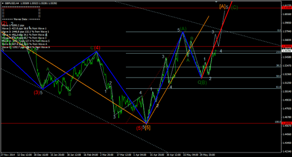 Forex-Market