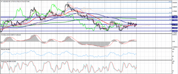 Forex-Market