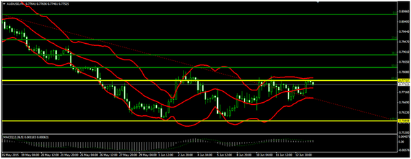 Forex-Market