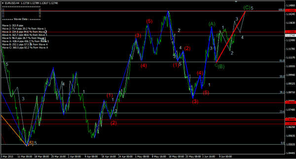 Forex-Market