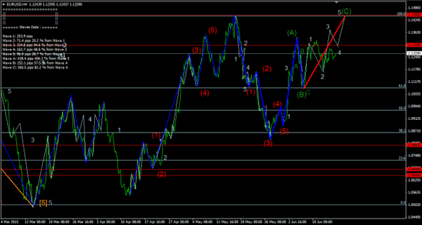 Forex-Market