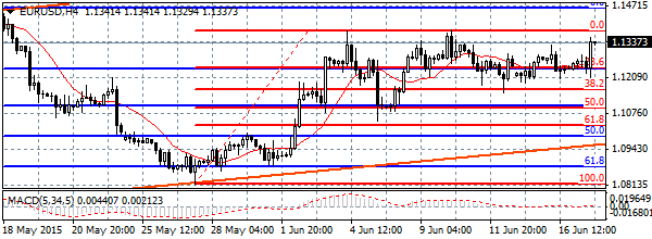 HY Markets