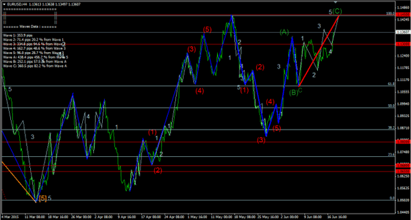 Forex-Market 