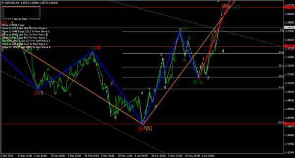 Forex-Market