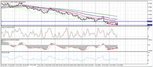 Forex-Market