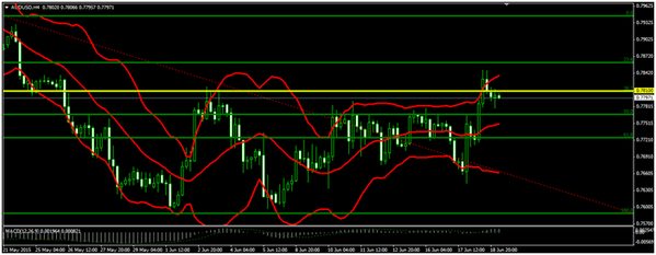 Forex-Market