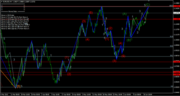 Forex-Market