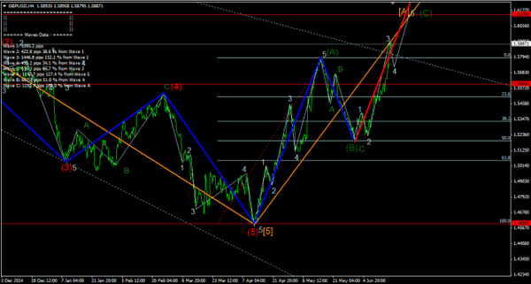 Forex-Market