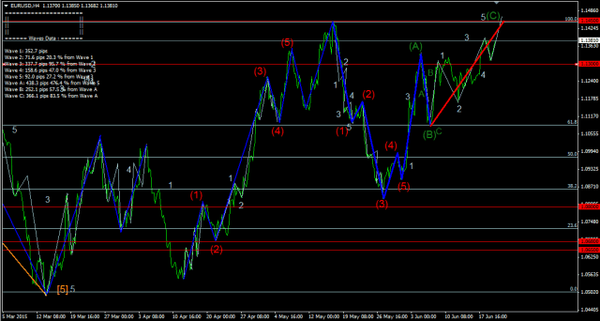 Forex-Market