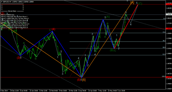 Forex-Market