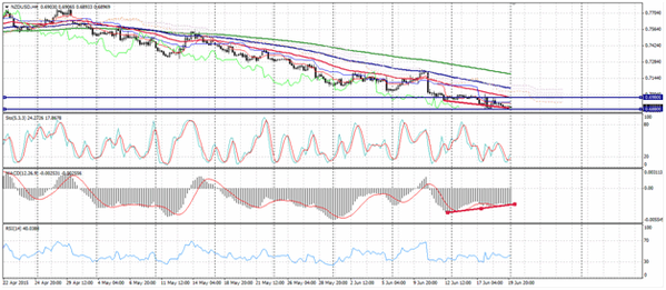 Forex-Market