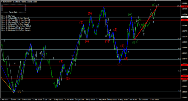 Forex-Market 