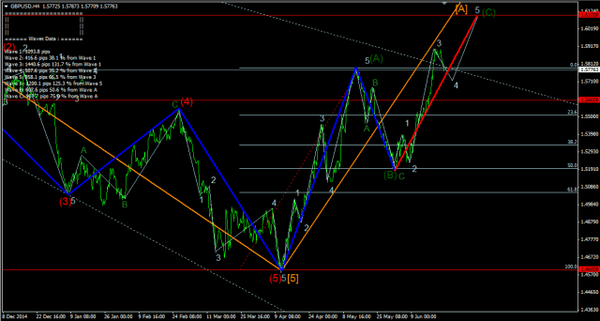 Forex-Market