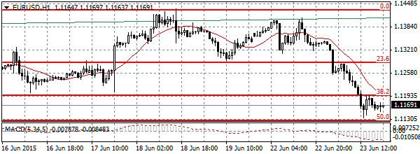 HY Markets